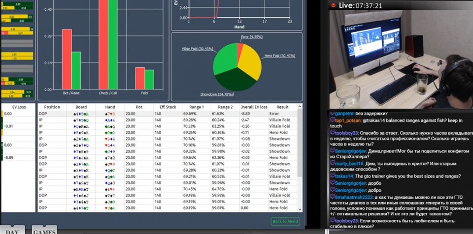 FREEQ проанализировал игру регуляров Spin&Go за 30$