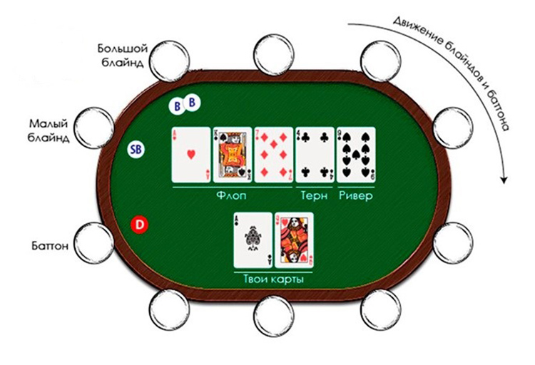 Механика проведения раздач