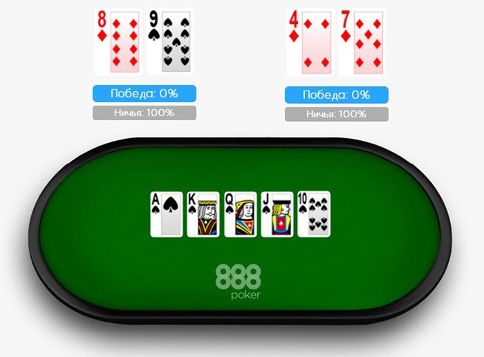 Регистрация в покердом 2024: Широкий Охват Служб