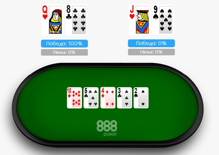 Комбинации карт в покере или «Покерные руки» (Poker Hands)