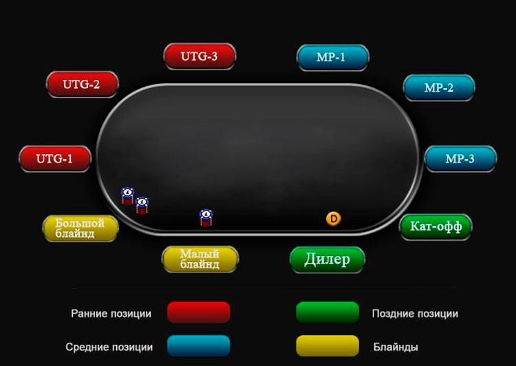 poker_1 Shortcuts - The Easy Way