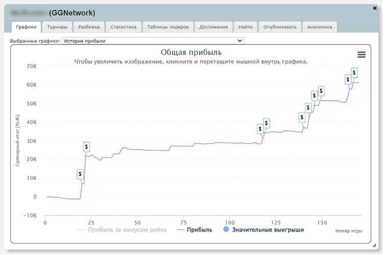 статистика покерных игроков