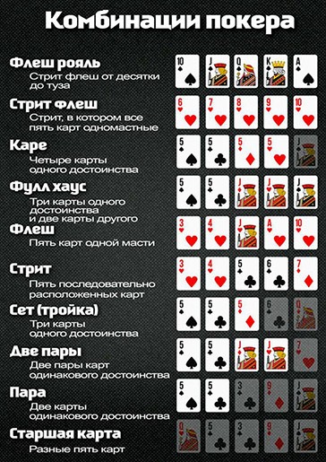 Руки в покере по убыванию силы