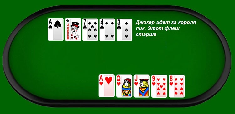 Флеши