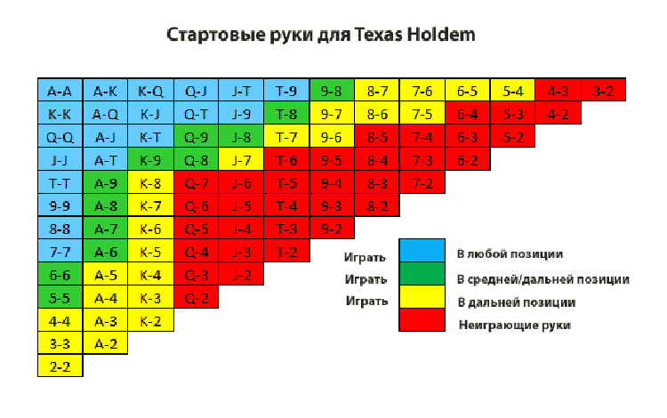 Красная карта в покере